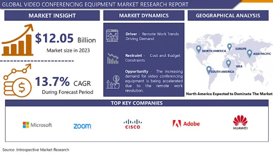 Video Conferencing Equipment Market Analysis of Key Trend, Industry Dynamics and Future Growth By 2032 | IMR