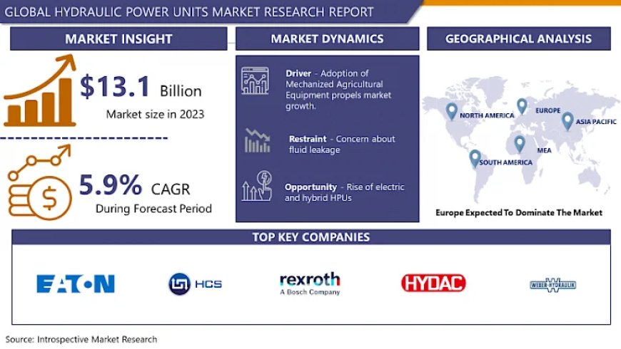 Releases New Report on the Hydraulic Power Units Market