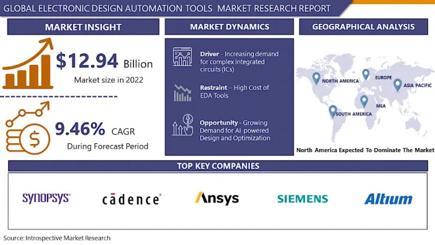 Electronic Design Automation Tools Market: Comprehensive Analysis - Size, Share, and Growth Drivers By 2032 | IMR