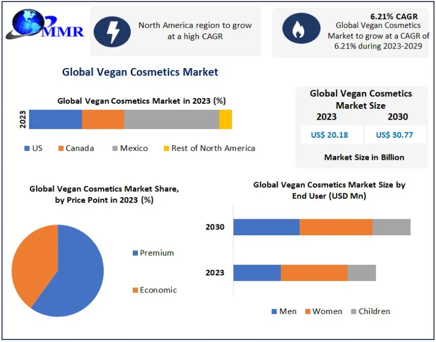 Vegan Cosmetics Market Size, Segmentation, Analysis, Opportunities, Future Trends and Forecast 2024-2030