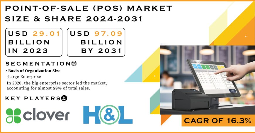 Point-of-Sale Market Research Report | Exploring Opportunities and Strengths