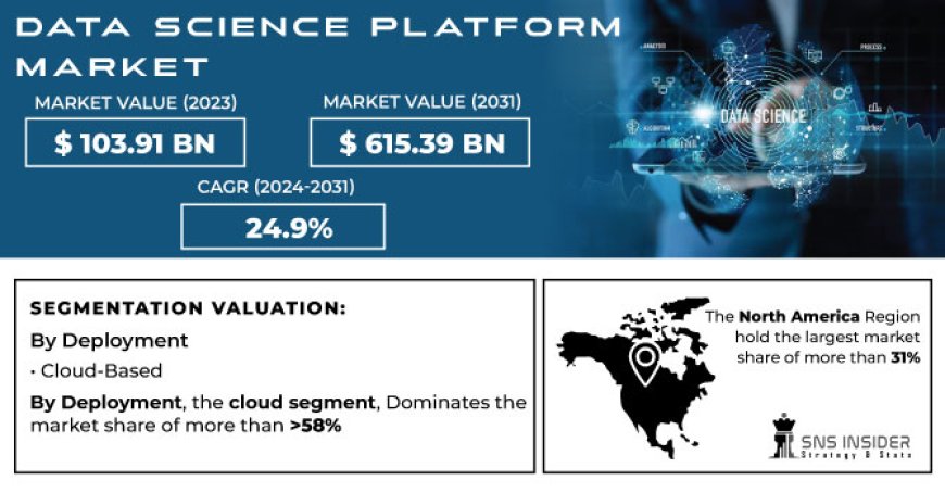 Data Science Platform Market Research | Exploring Size, Share & Growth