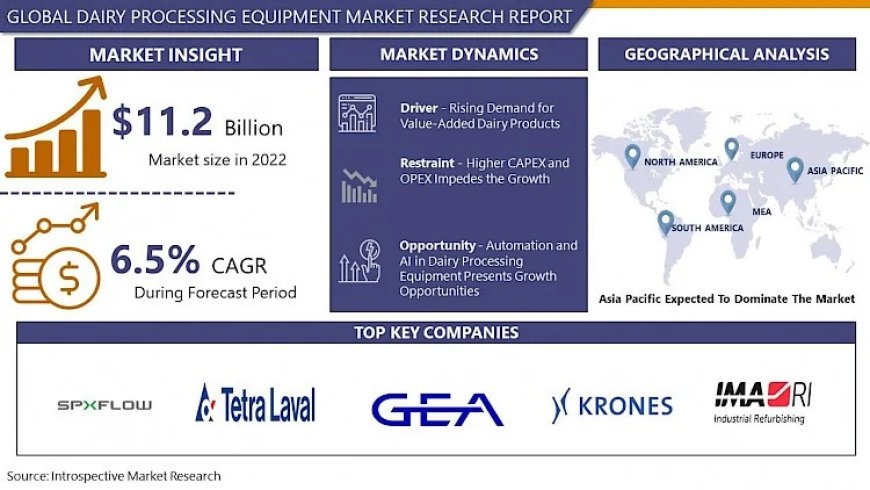 Dairy Processing Equipment Market Trends, Competition-Landscape, Industry Growth, Segmentation, Statistics, Opportunities By 2032 | IMR