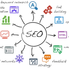 SEO Services123